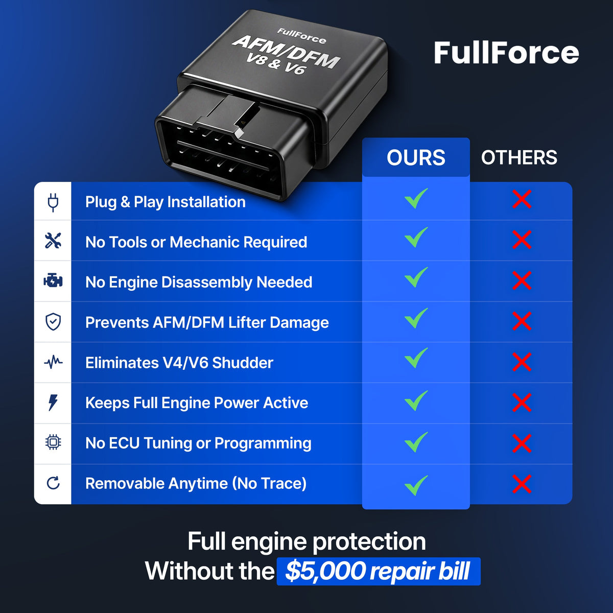 FullForce™ AFM/DFM Disabler