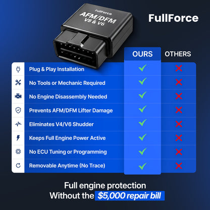 FullForce™ AFM/DFM Disabler